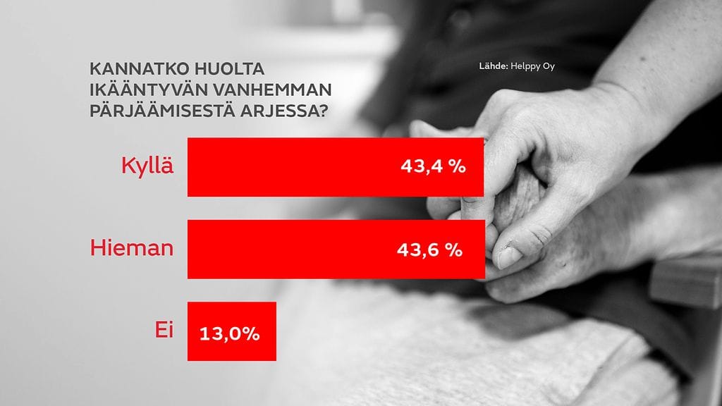 Vanhusten-pärjääminen