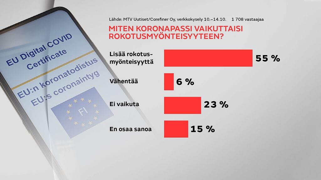 Koronapassikysely graafi2