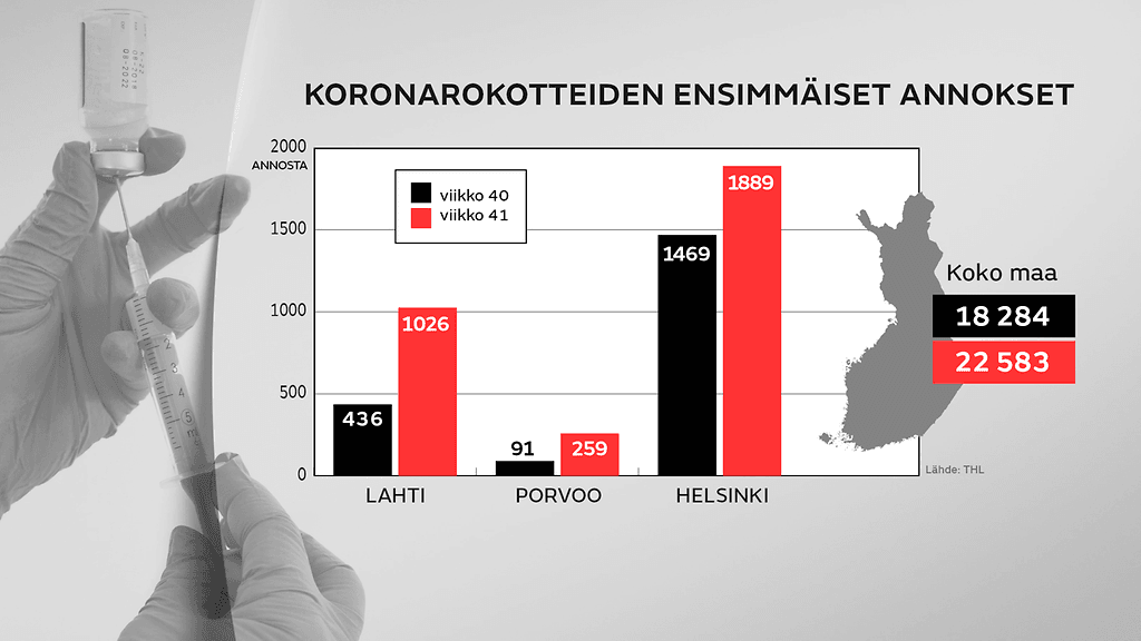 koronarokotteiden ensimmäiset annokset