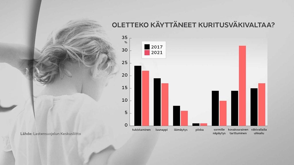 2610-paivi-kuritusvakivalta-1