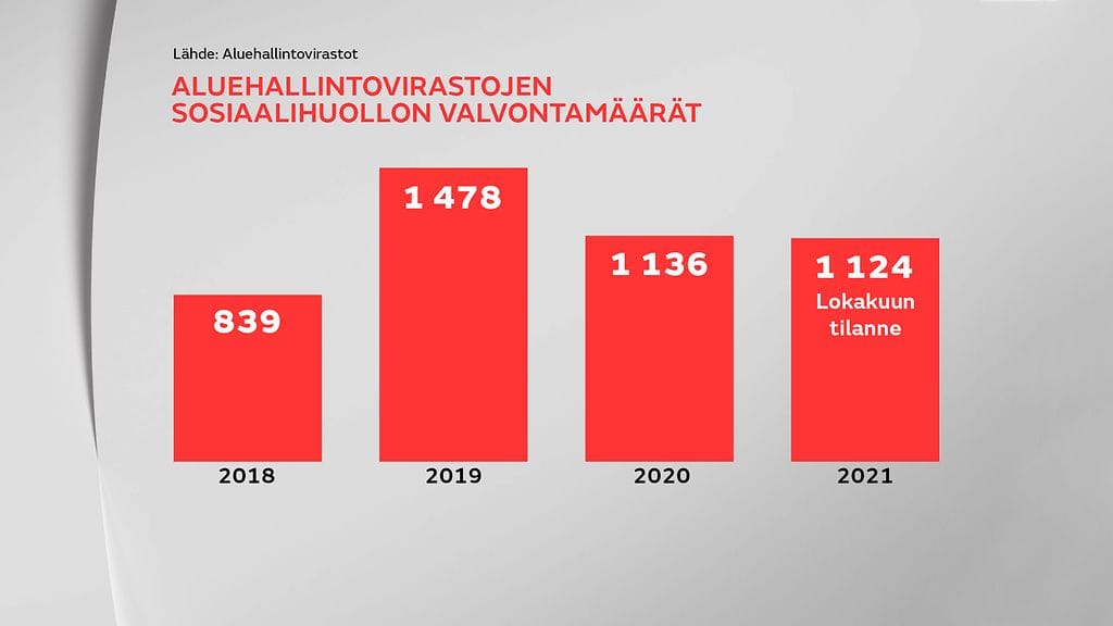 avit valvontamäärät
