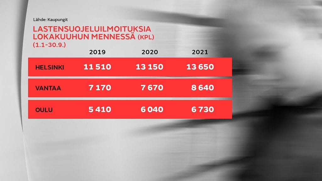 Lastensuojelu ilmoitukset