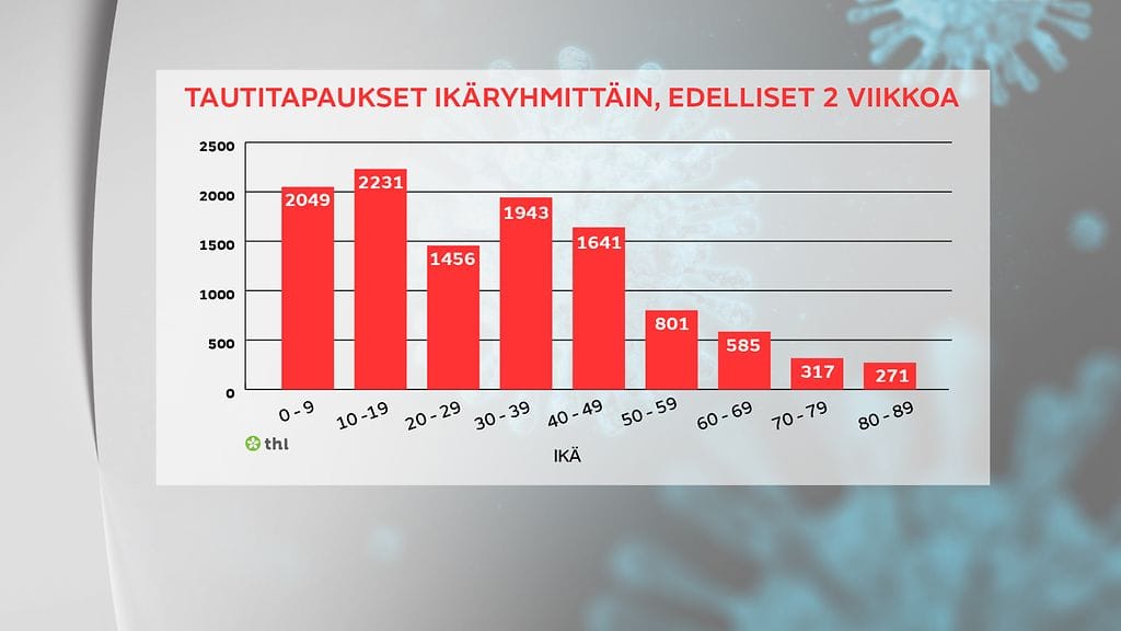 1611-tautitapaukset-ikaryhmittain