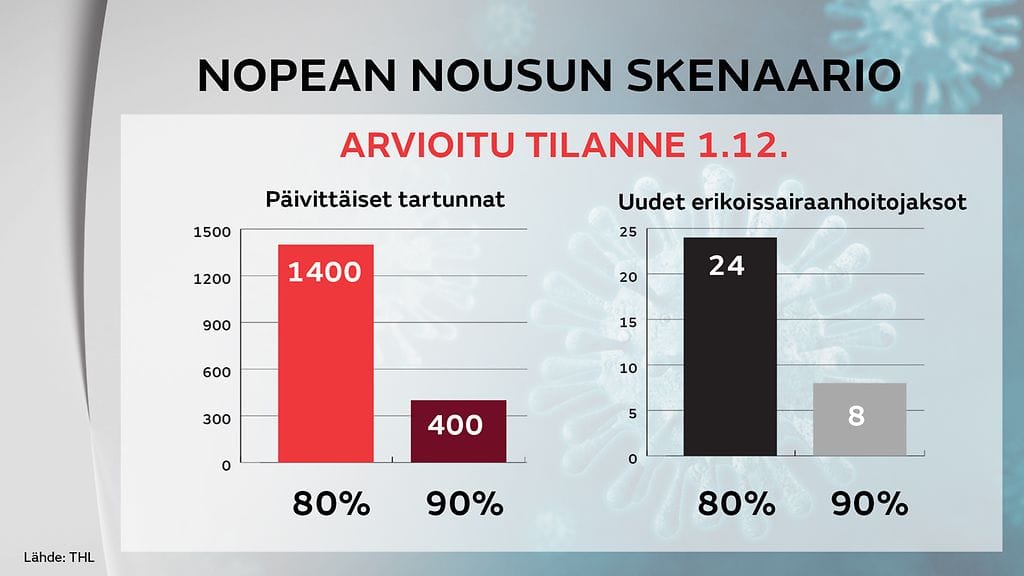 nopean-kasvun-skenaario