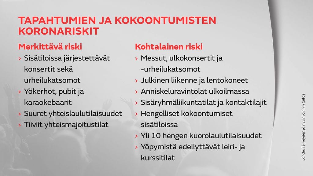 THL:n arvioima koronariski 30. marraskuuta 2021.