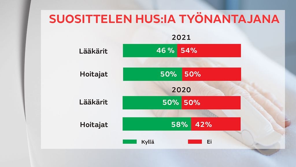 HUS-tyonantajana