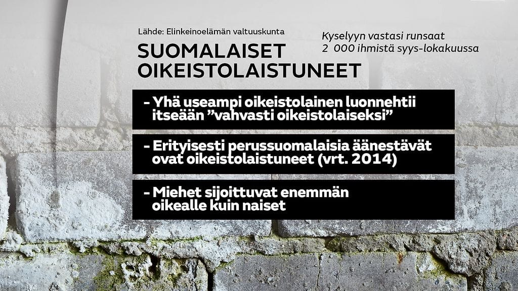 Grafiikka EVAn kyselytutkimuksen tuloksista