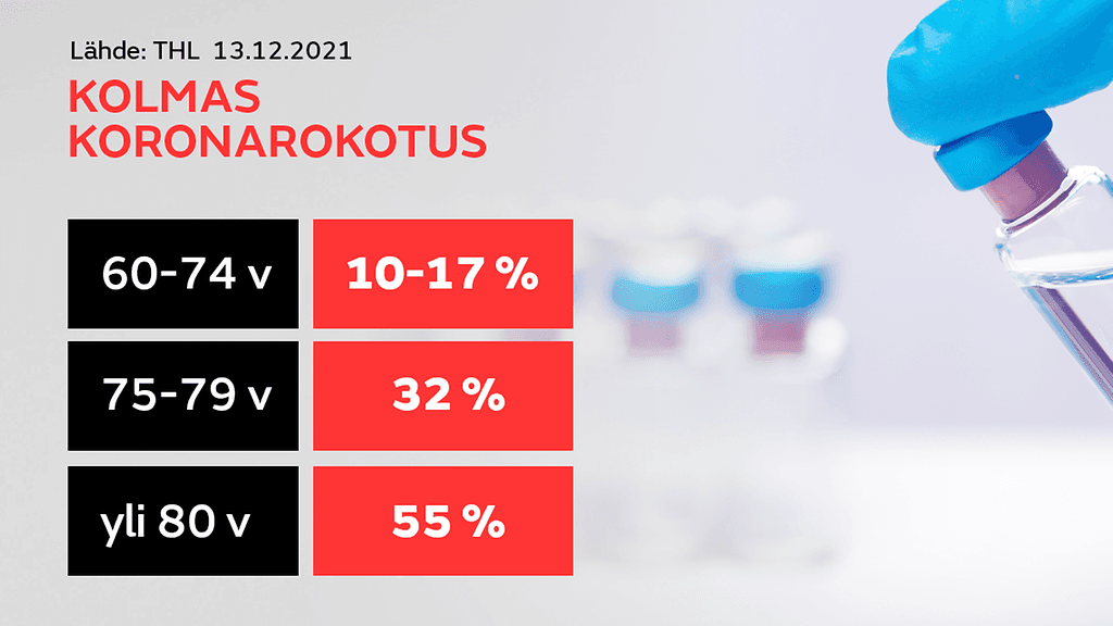 Kolmas koronarokotus