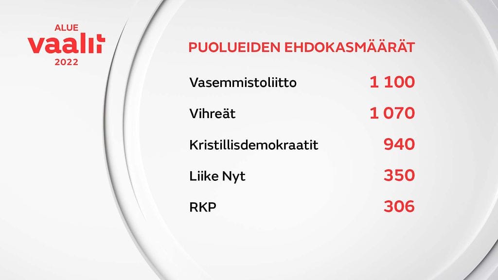 1412-puolueiden-ehdokasmäärät-2