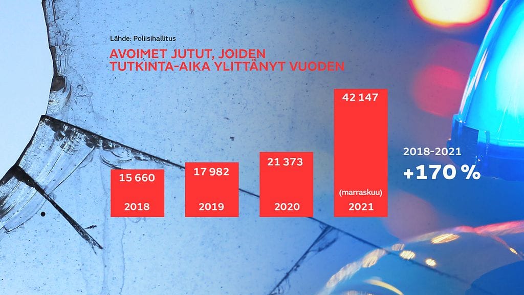 Poliisi tilasto tutkinnat