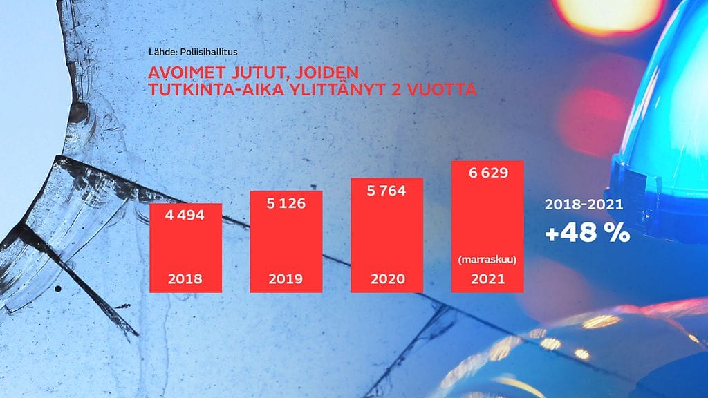 poliisi tilastot tutkinnat