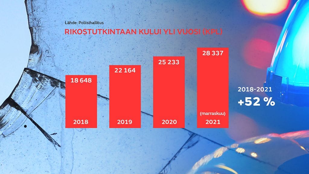 poliisi tutkinnat (1)