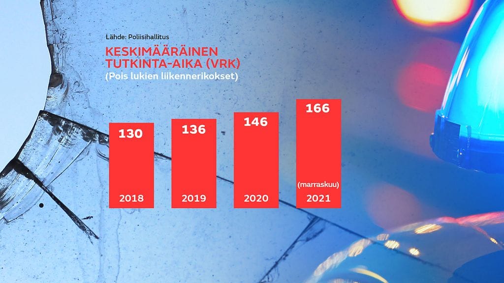 poliisi tutkinnat (2)