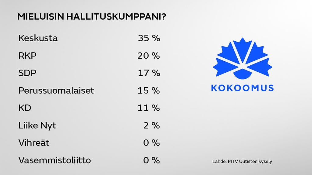 2012-hallituskysely-kokoomus