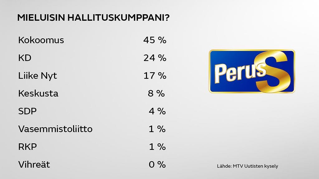 2012-hallituskysely-ps