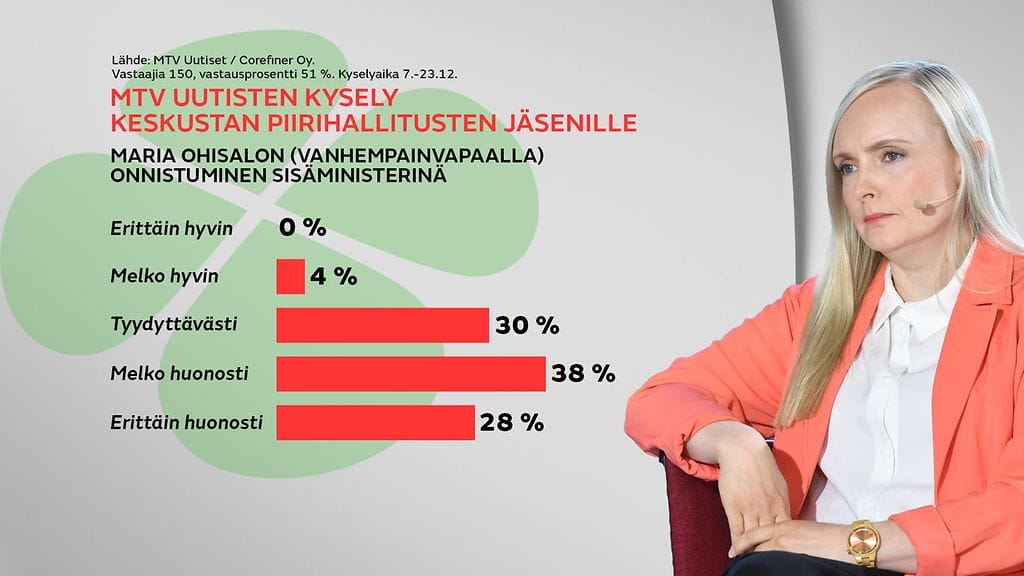 2312-keskusta-kysely-graffa-ohisalo