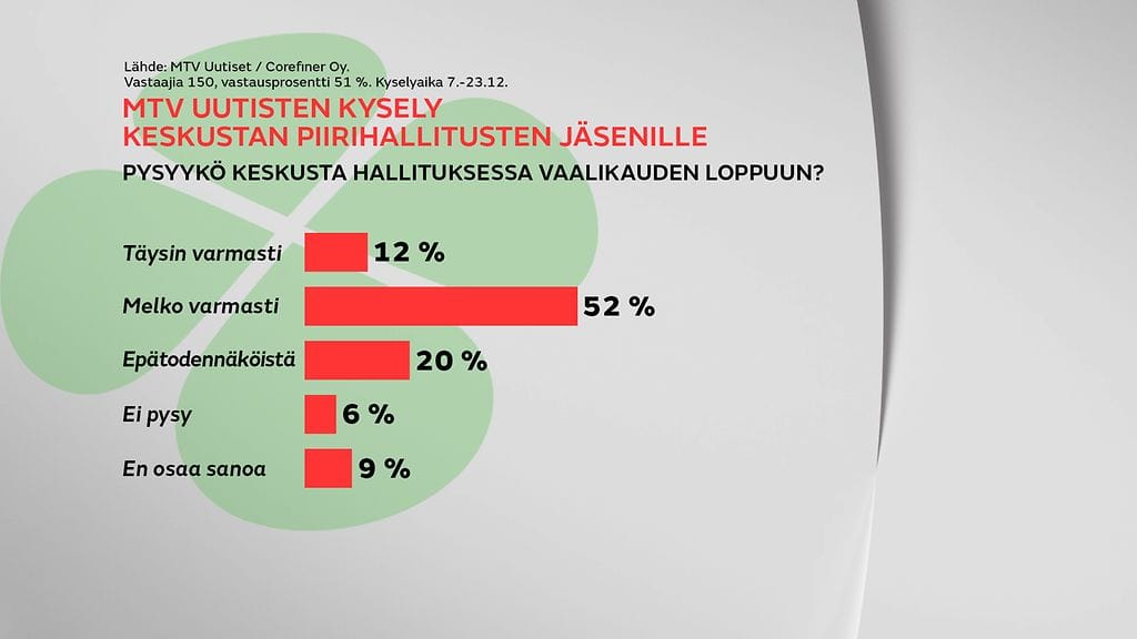 2312-keskusta-kysely-graffa-hallitus
