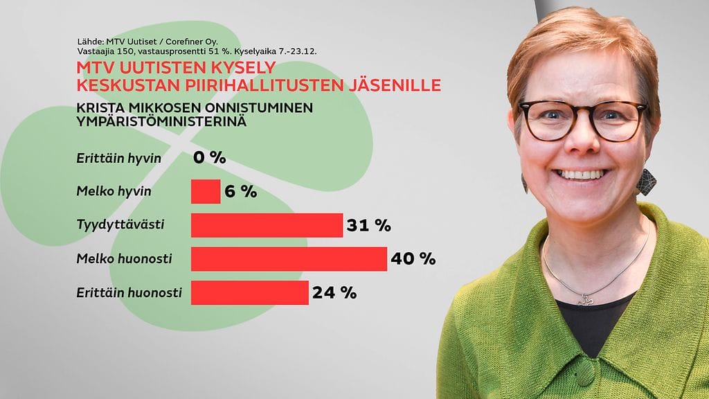 2312-keskusta-kysely-graffa-mikkonen