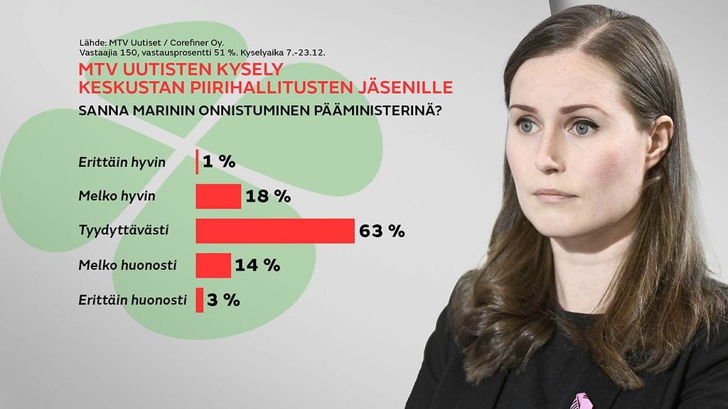 2312-keskusta-kysely-graffa-marin