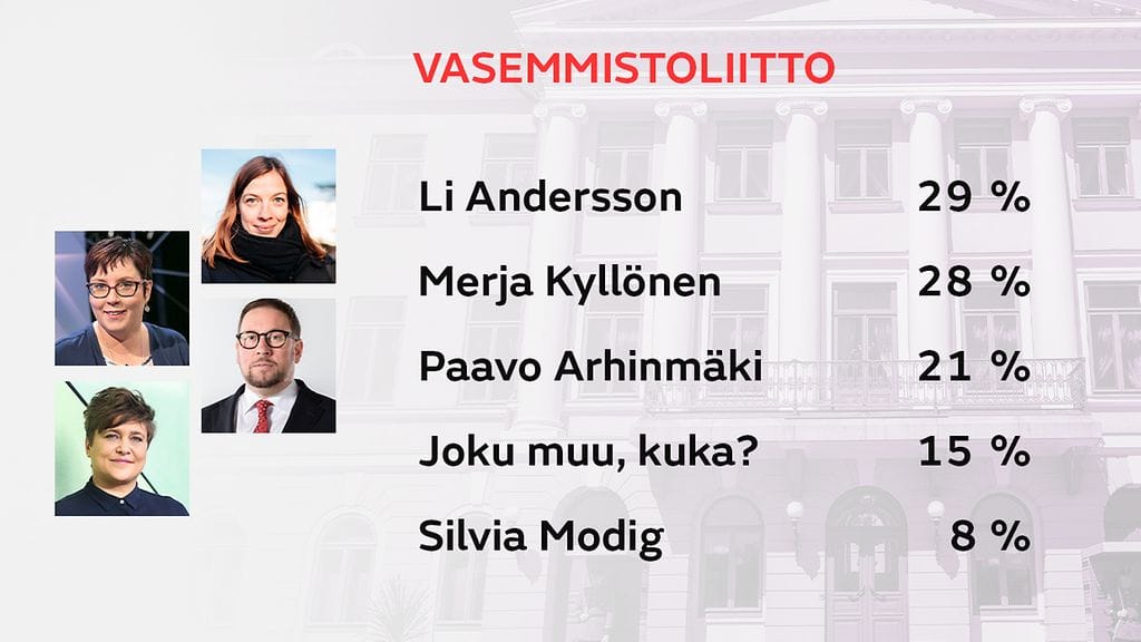 Vasemmistoliitto