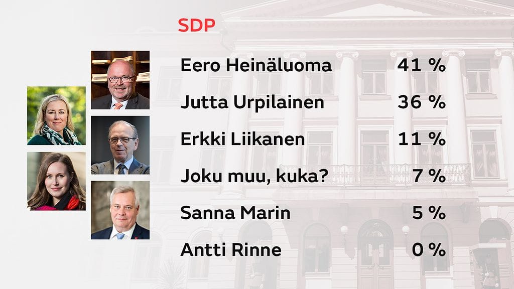SDP