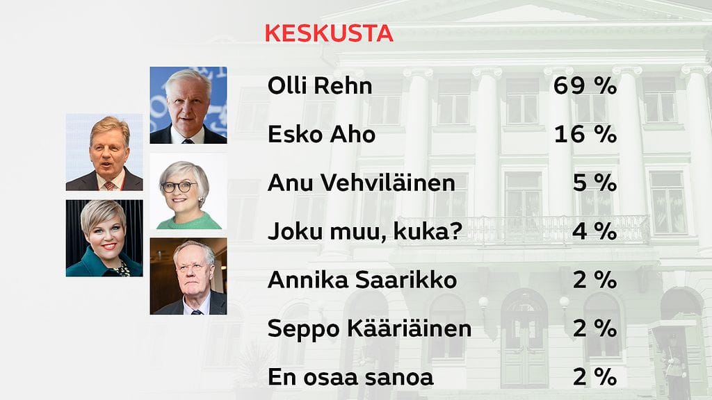 Keskusta