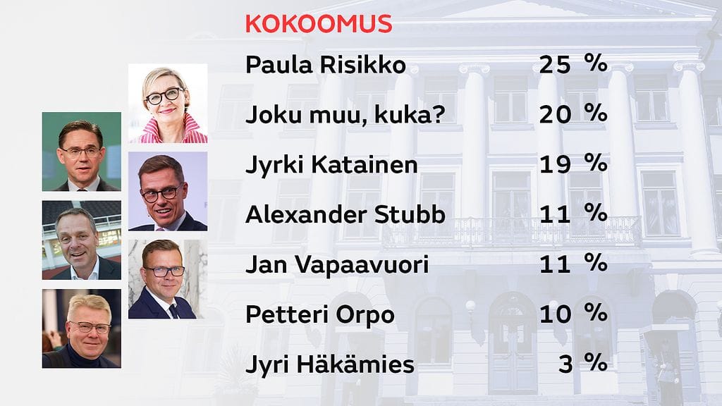 Kokoomus