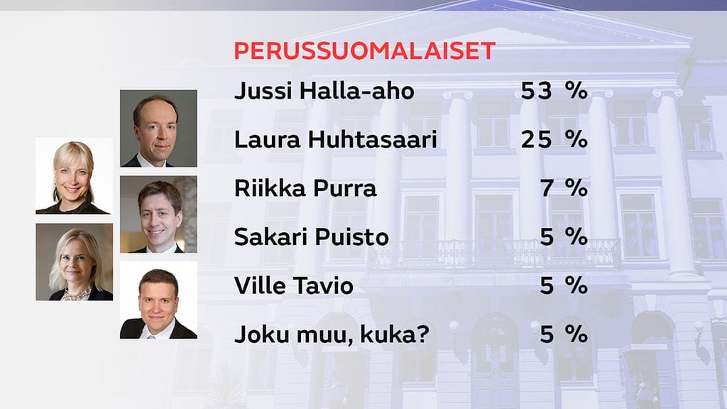 Perussuomalaiset