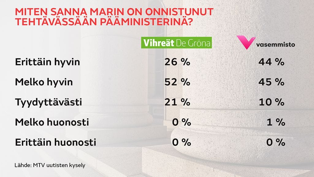 vihreat-vasemmisto-kysely