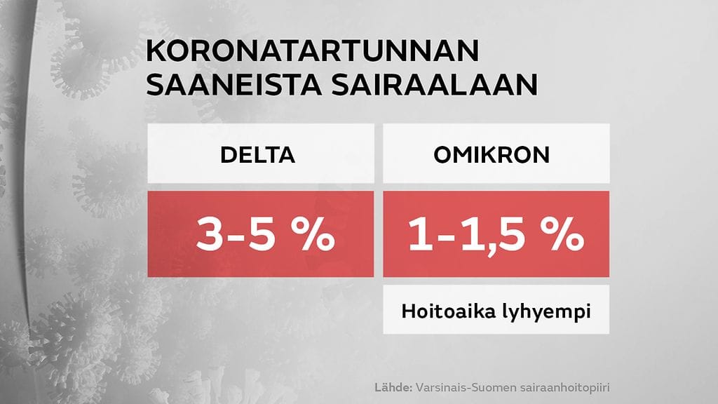 Koronatartunnan saaneista sairaalaan