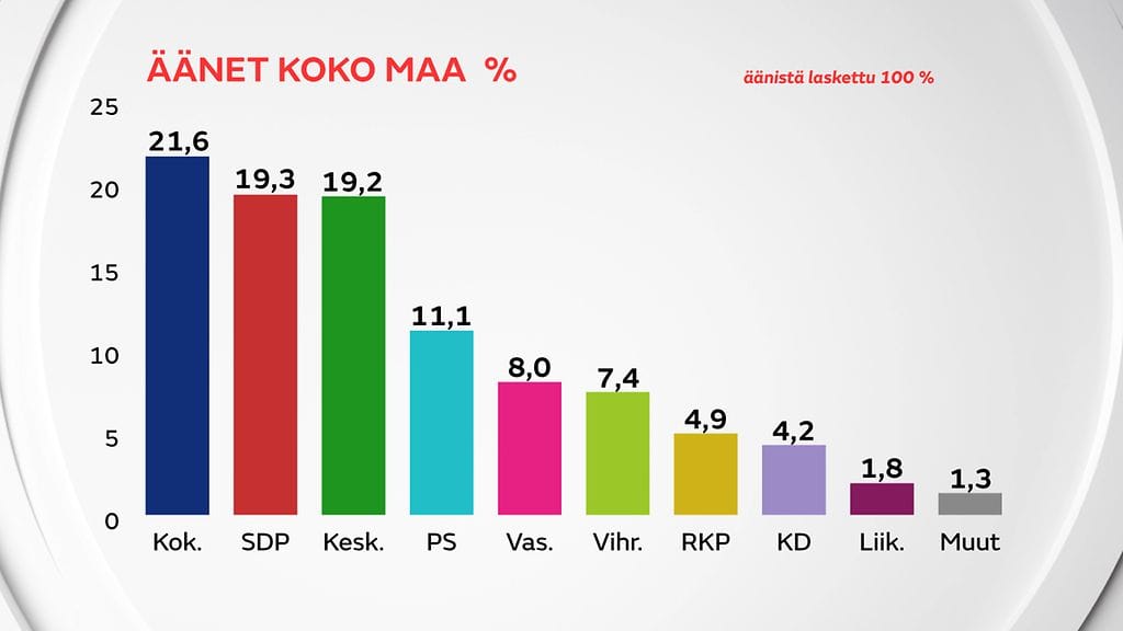2401-1-aanet-kokonaisprosentit