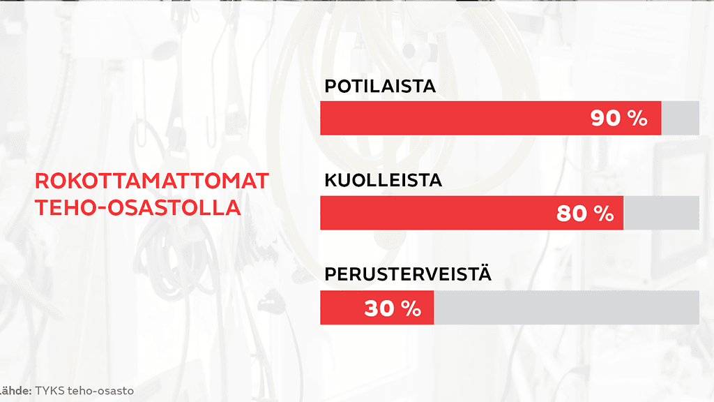 Rokottamattomat teho-osastolla