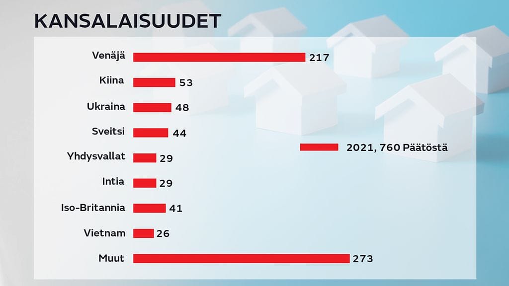 kansalaisuudet