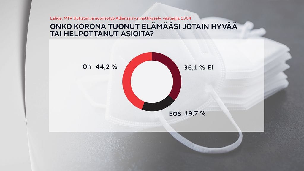 oma koronakysely nuoret