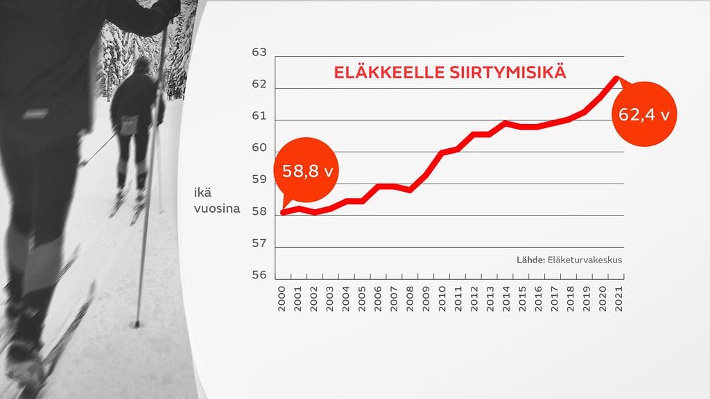Eläkkeellesiirtymisikä