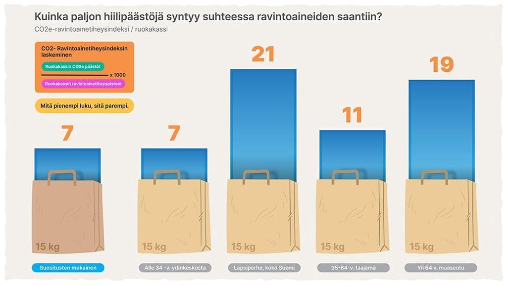 1000_220207_MTK_ravintoainetiheysindeksi_2022_FINAL_4
