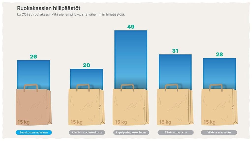 1000_220207_MTK_ravintoainetiheysindeksi_2022_FINAL_3