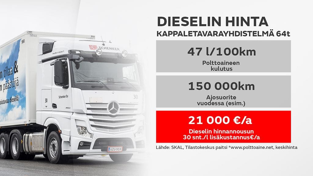 Dieselin hinta esitettynä graafina.