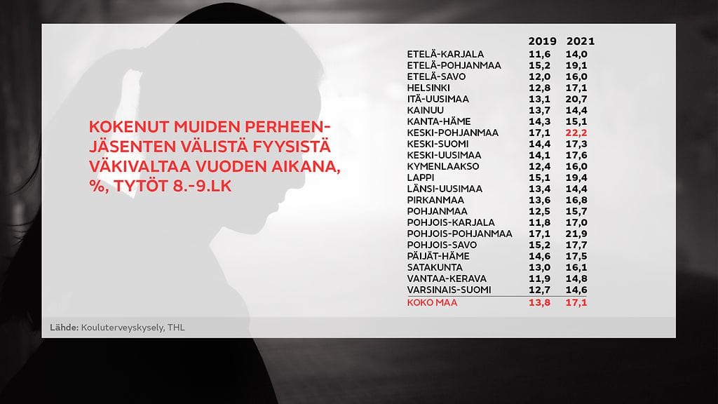 kouluterveyskysely väkivalta