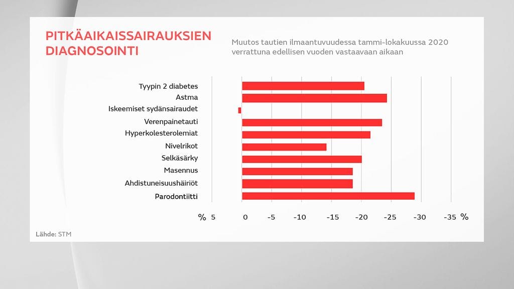 gr-0903-Pitka-aikaissairaukset-Joonas