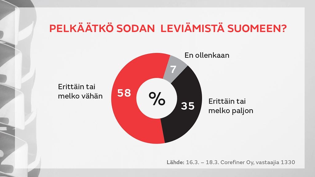 1803-LIVE-raija-kysely-1