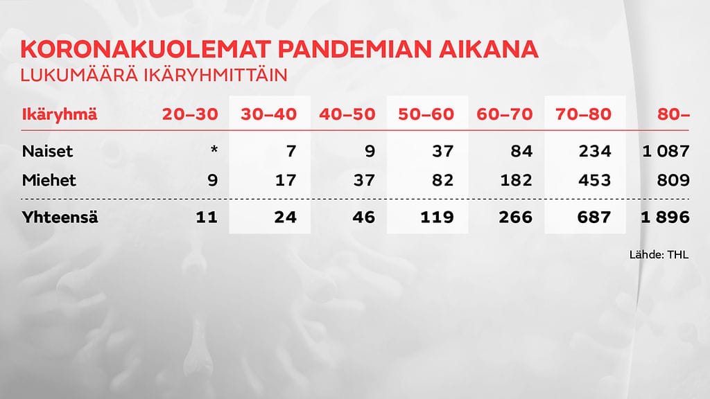 2903-Koronakuolemat-gr