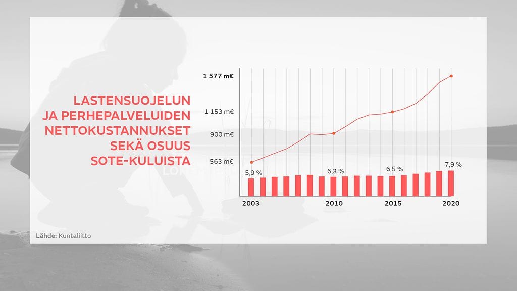 0604-lastensuojelun-nettokustannukset-WEB