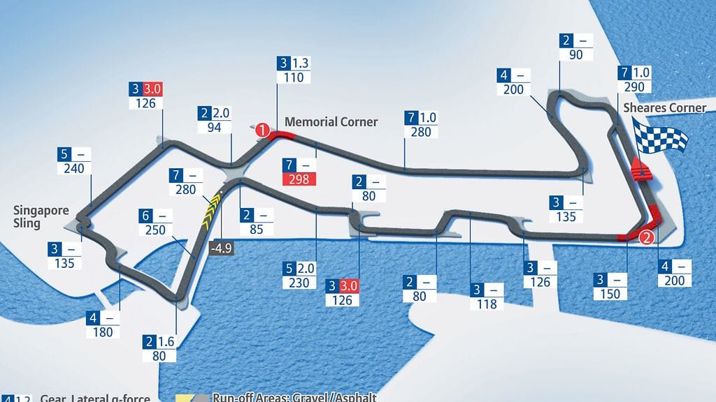 Singaporen ratakartta