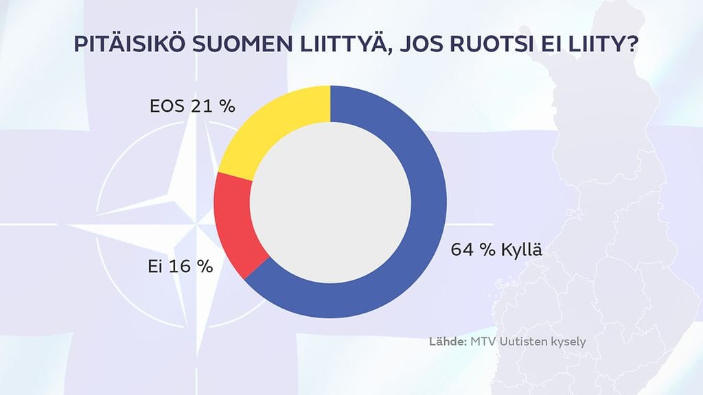NATO-ruotsi-ei