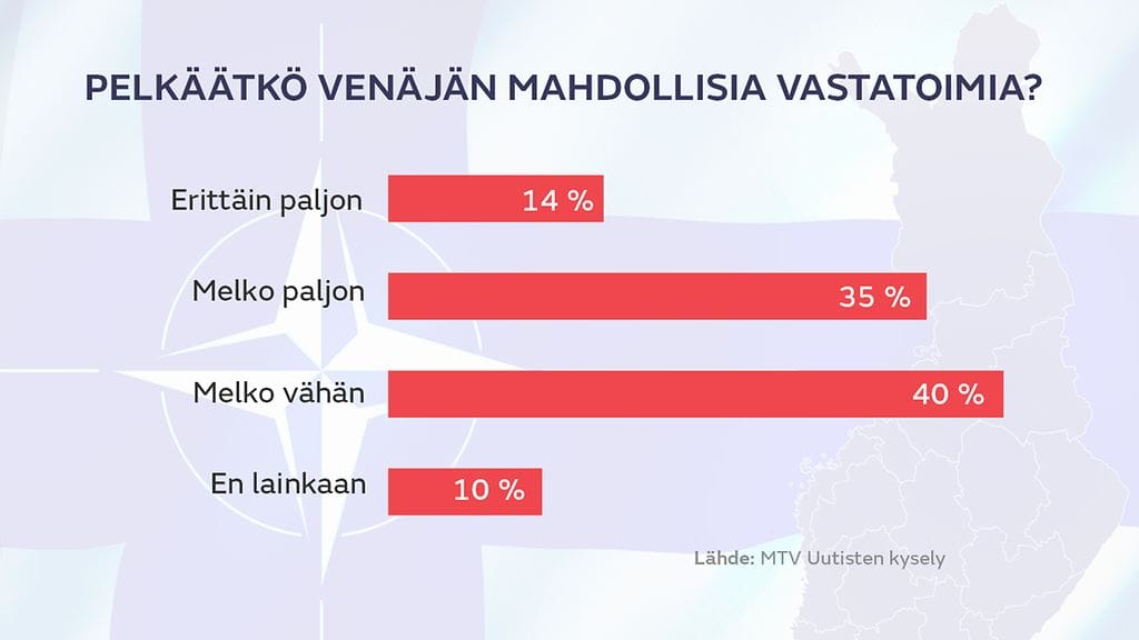 NATO-vastatoimet