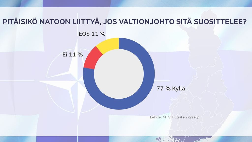 NATO-vjohto