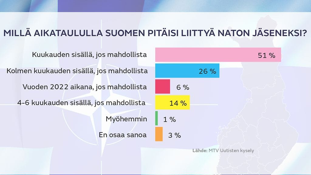 milla-aikataululla