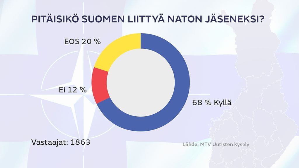 NATO-pitaisiko