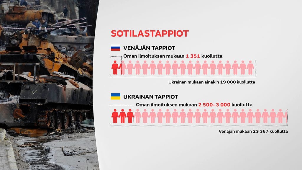 2204-live-voitottappiot-01-sotilastappiot